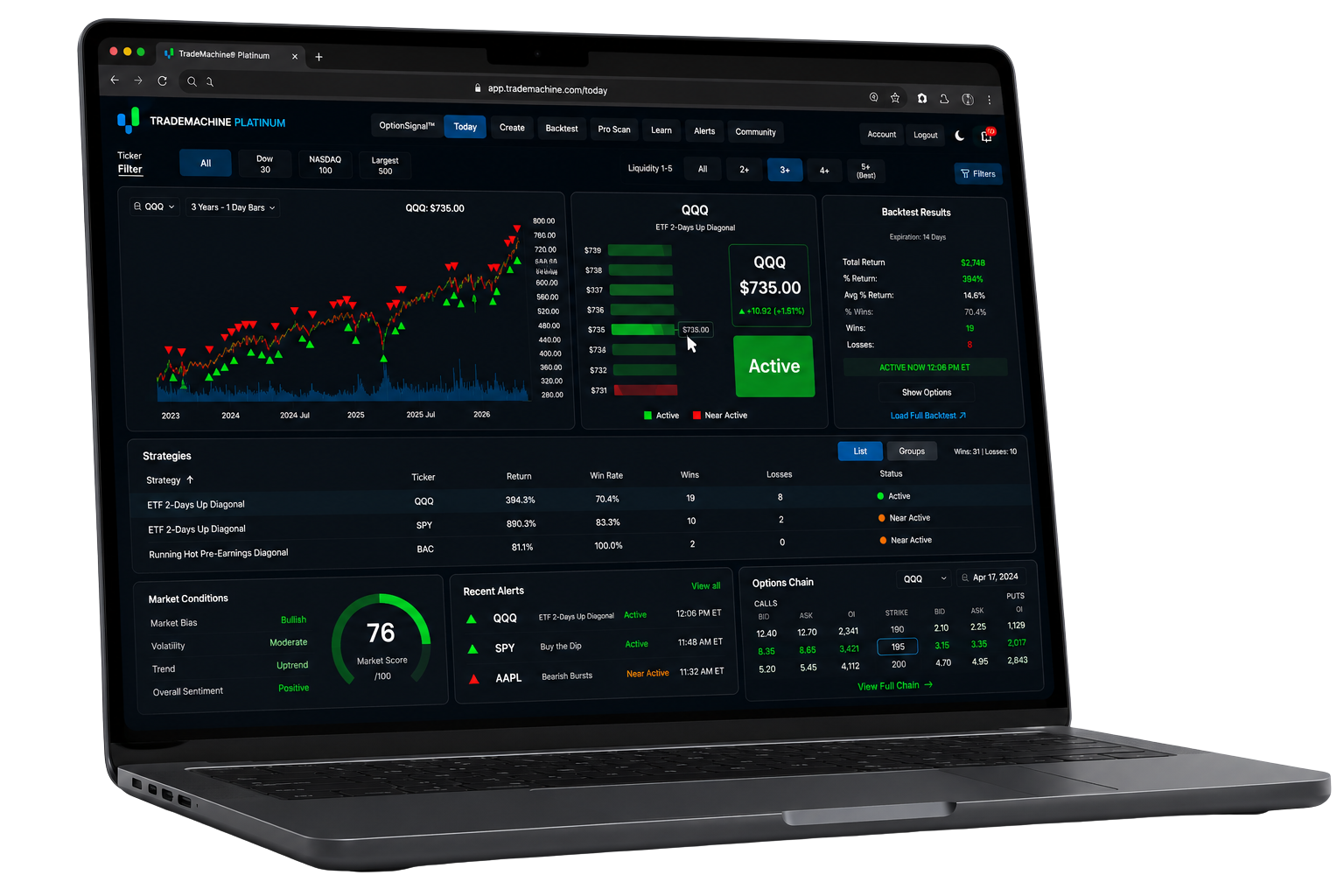 Angled MacBook showing the TradeMachine dashboard